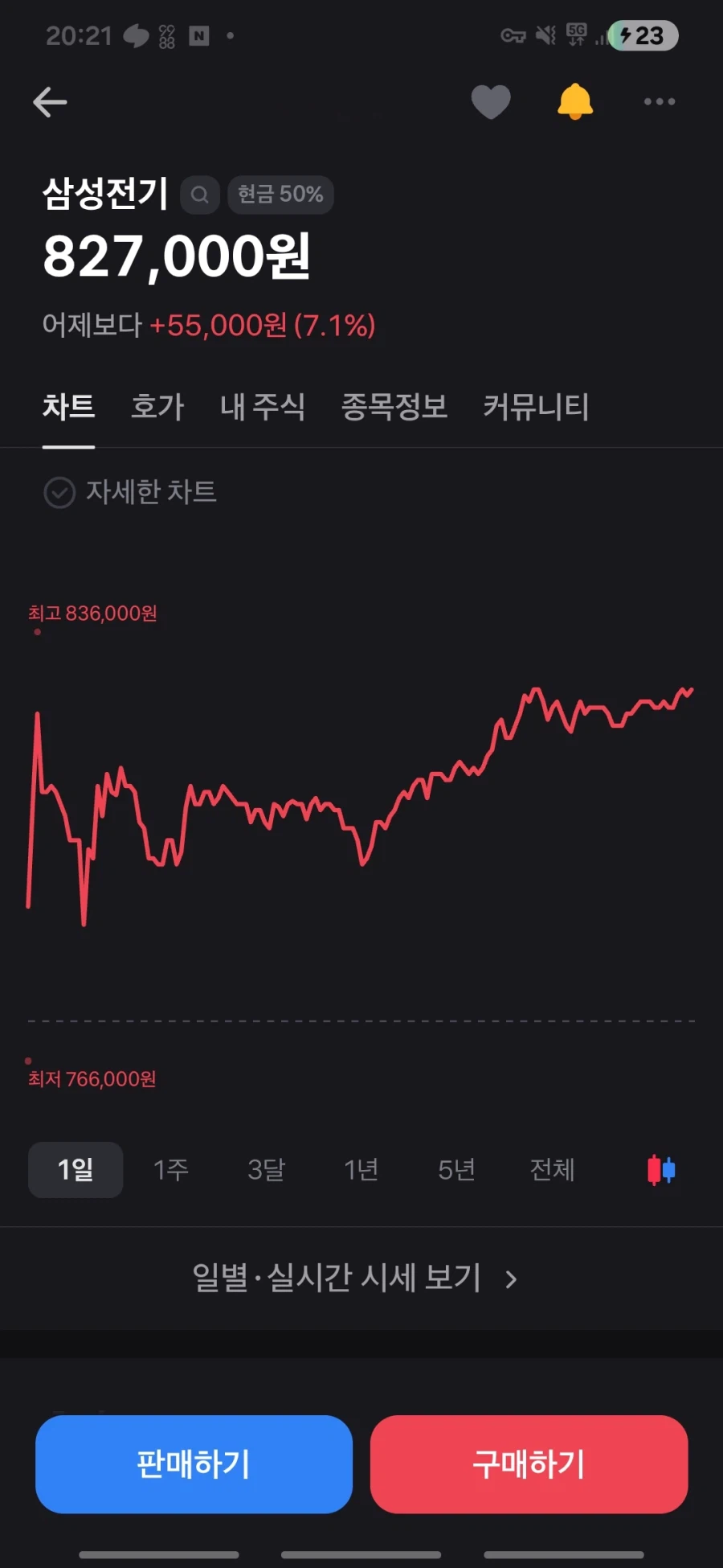 주식)삼전 82만 7천원 돌파 ㄷㄷㄷ_1.webp