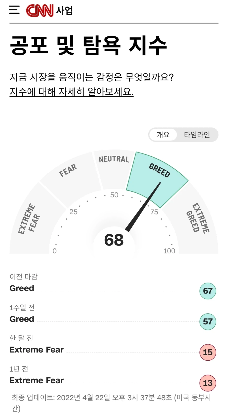 주식) 지금 미국 주식하는 사람 특_1.webp