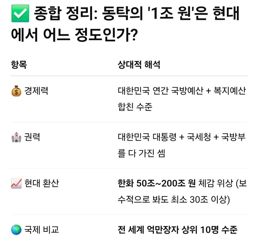 (삼국지) 정사에 기록된 동탁의 재산을 현대로 치환하면?_3.webp