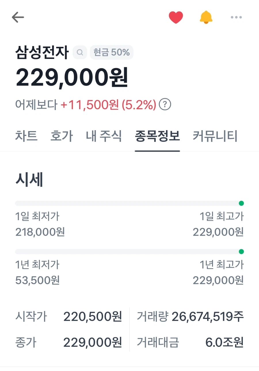 삼성 신고가_1.webp