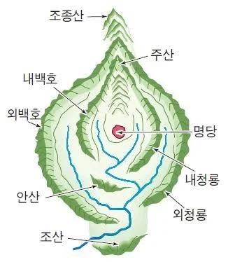 집 쌀 때 중요한 것_1.webp