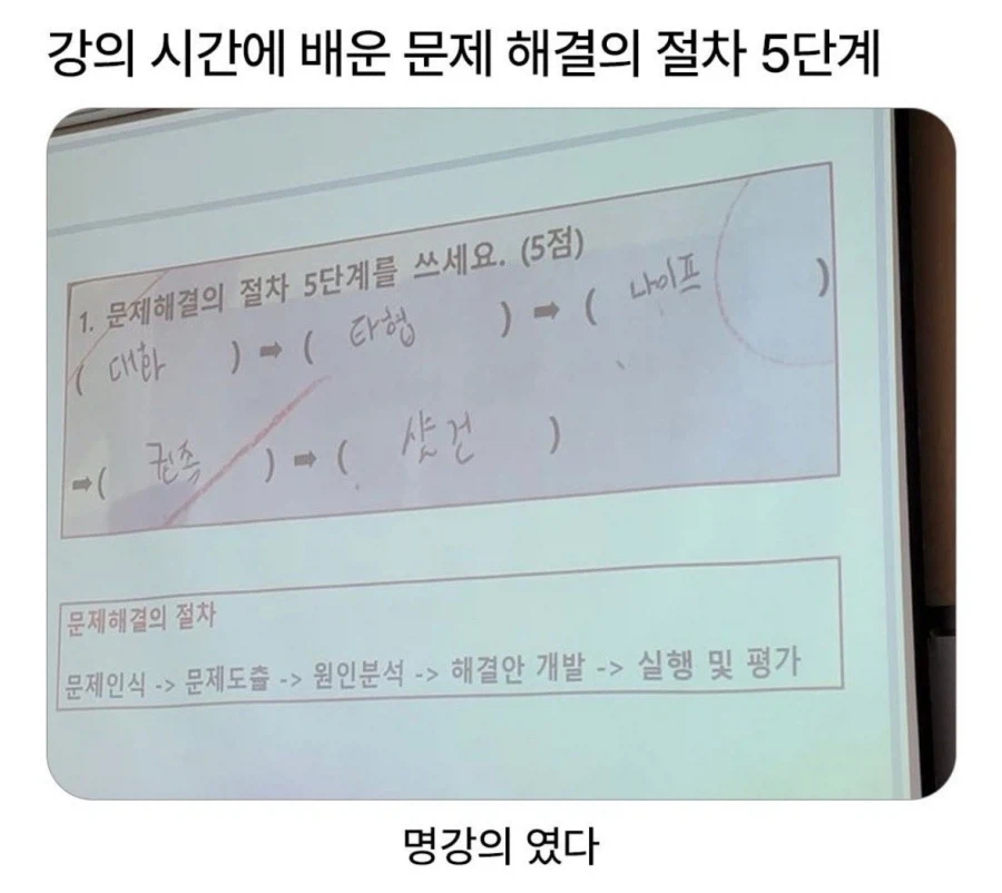 문제 해결의 진행 과정_1.webp