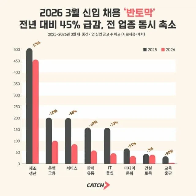 심각한 취업시장_1.webp