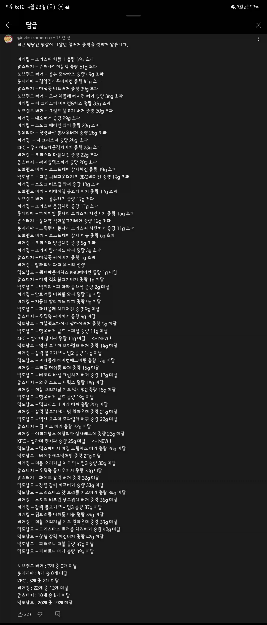 흑백리뷰 댓글에 올라온 햄버거 중량 준수 리스트 ㅋㅋㅋ_1.webp