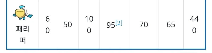 ???: 포켓몬에 나오는 패리퍼는 겨우 종족값 440밖에 안되는 좃밥이잖아_4.webp