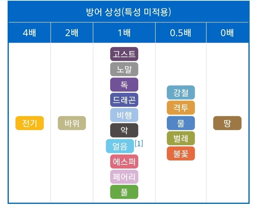 ???: 포켓몬에 나오는 패리퍼는 겨우 종족값 440밖에 안되는 좃밥이잖아_5.webp