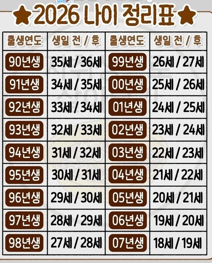 2026년도 나이 정리표_1.webp