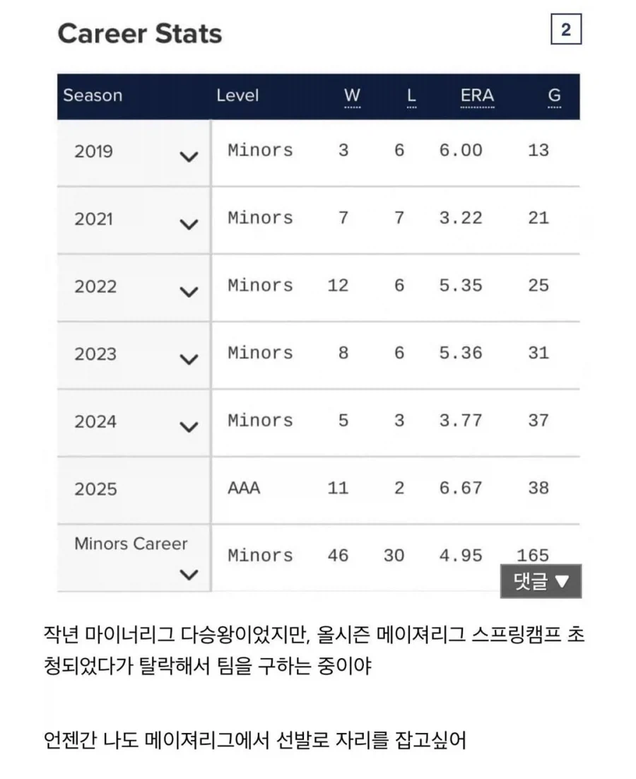 타지까지 와서 취업사기당했다는 한화이글스 대체용병투수 ㄷㄷㄷ_2.webp