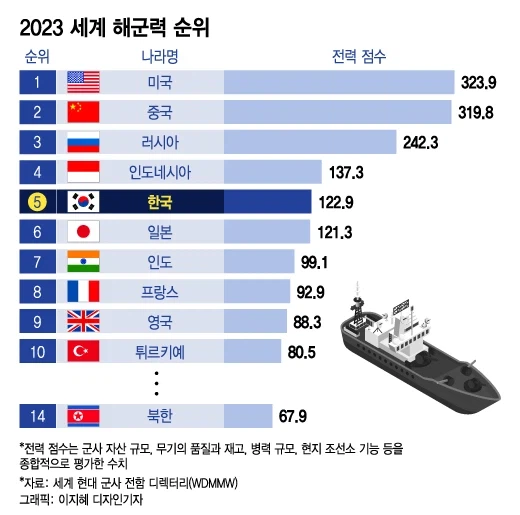 인니가 말라카 해협 통행료 받겠다는 이유 알겠다_1.webp