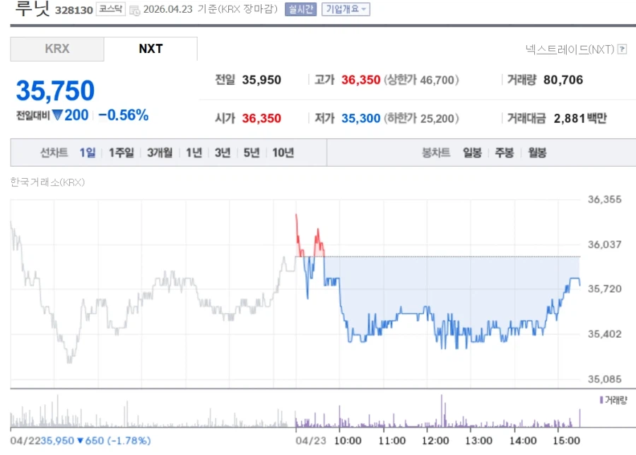 난 회사명만 보고 주식을해_3.webp