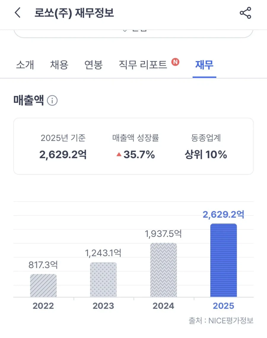 빵도체 성심담의 2025년 실적 발표 ㄷㄷ....jpg_1.webp