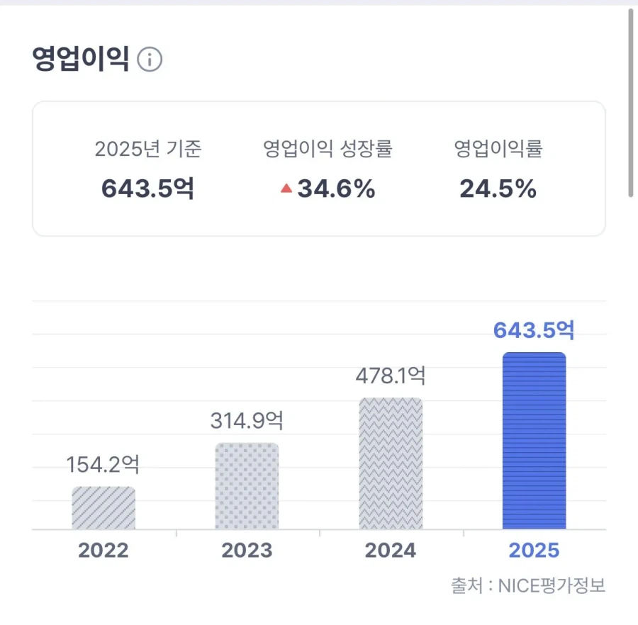 빵도체 성심담의 2025년 실적 발표 ㄷㄷ....jpg_2.webp