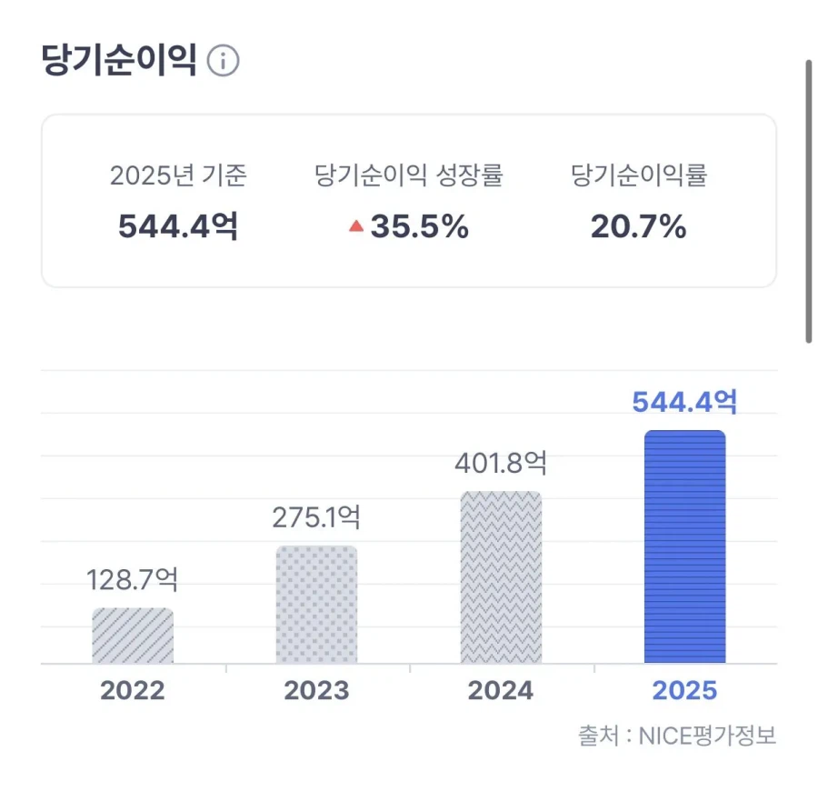 빵도체 성심담의 2025년 실적 발표 ㄷㄷ....jpg_3.webp