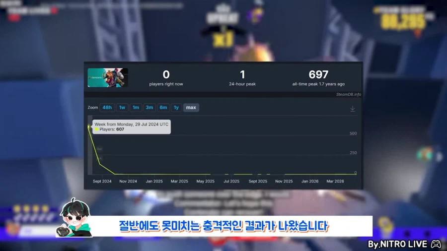 아마존의 근거없는 자신감_20.webp