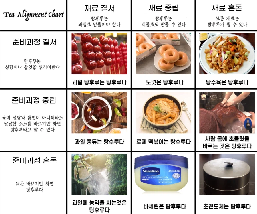 재료 겉을 소스로 뒤덮는 모든 것은 탕후루다._1.webp