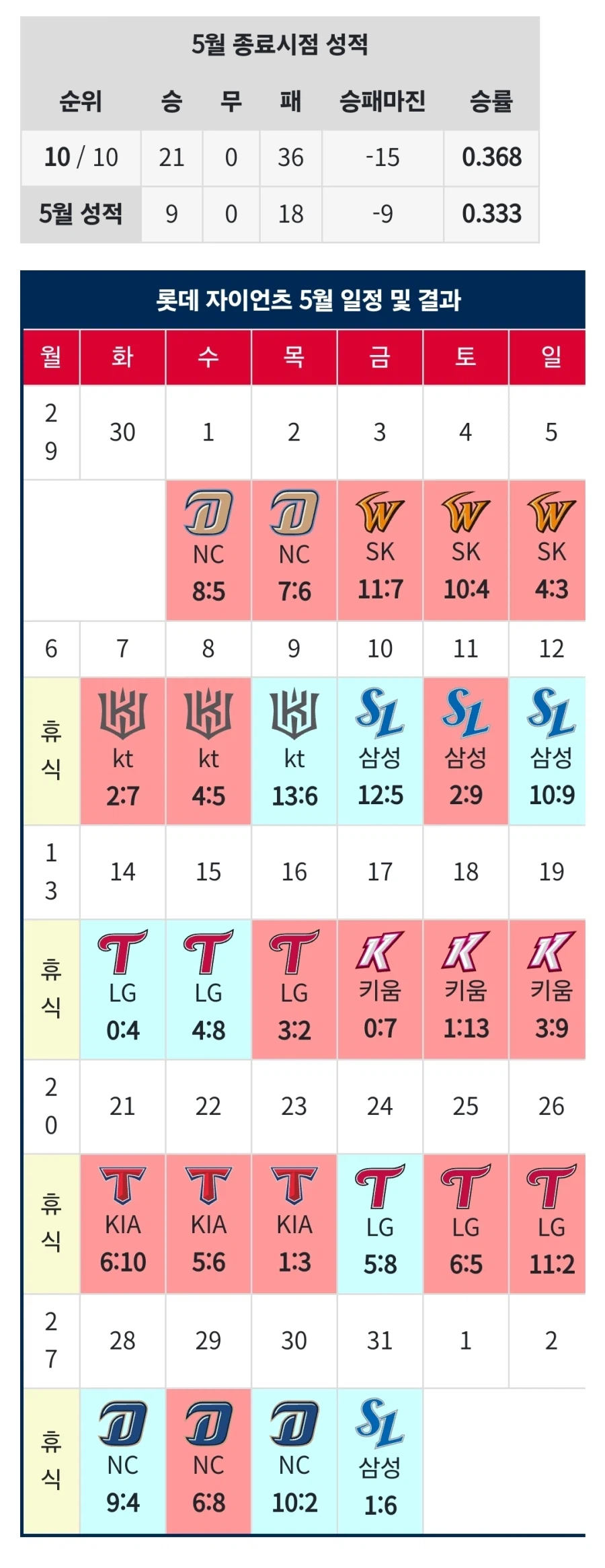 사람 잡을 수 있는 롯데 다이어트_5.webp
