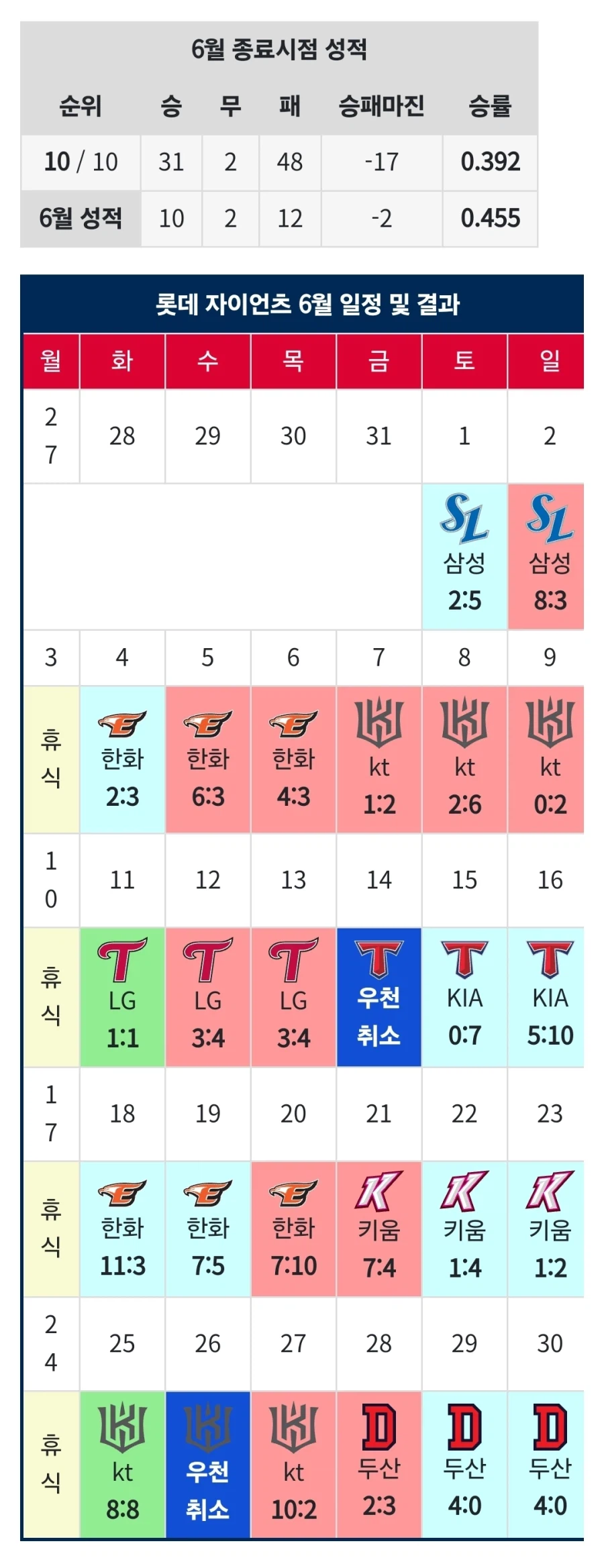 사람 잡을 수 있는 롯데 다이어트_6.webp