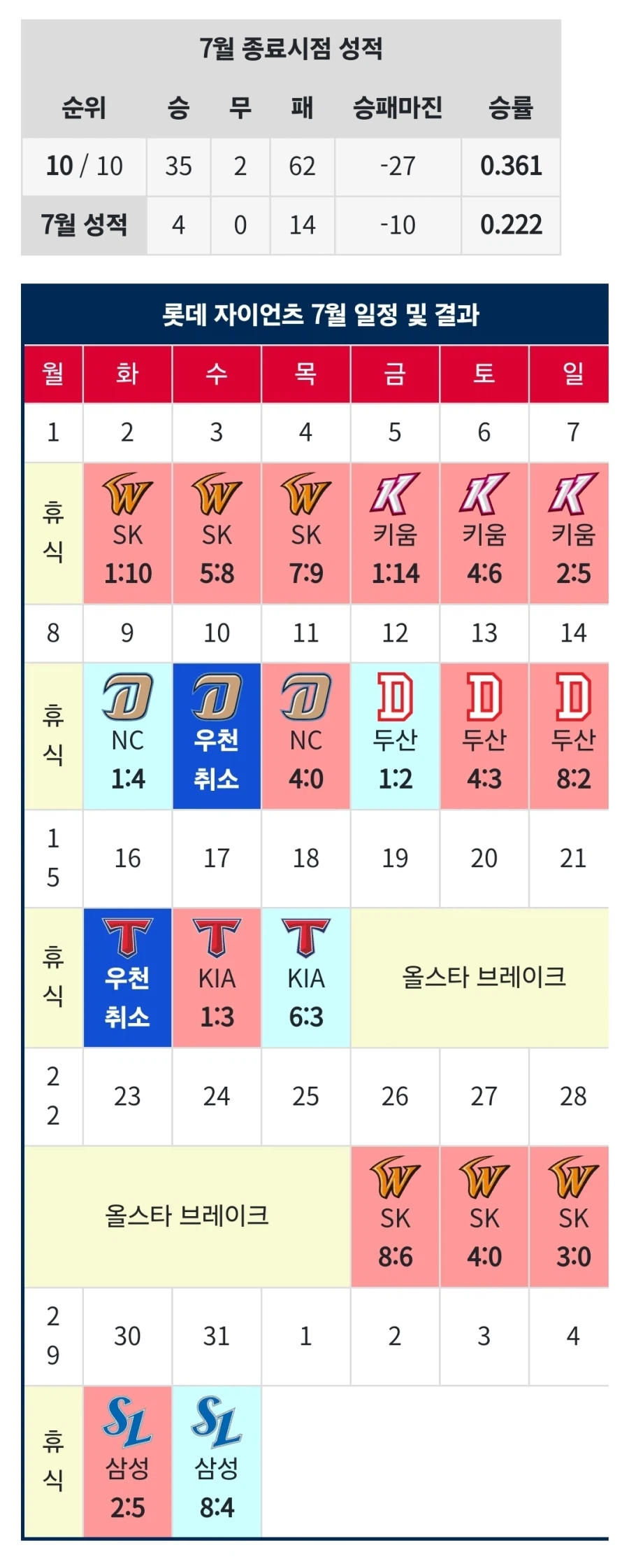사람 잡을 수 있는 롯데 다이어트_7.webp