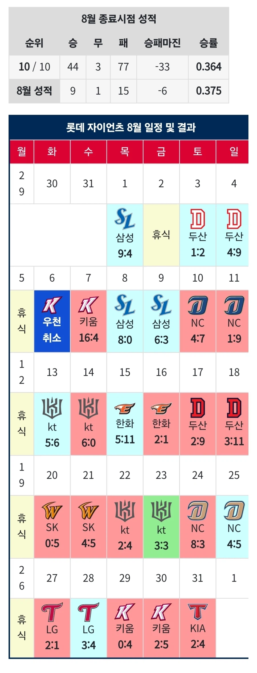 사람 잡을 수 있는 롯데 다이어트_8.webp