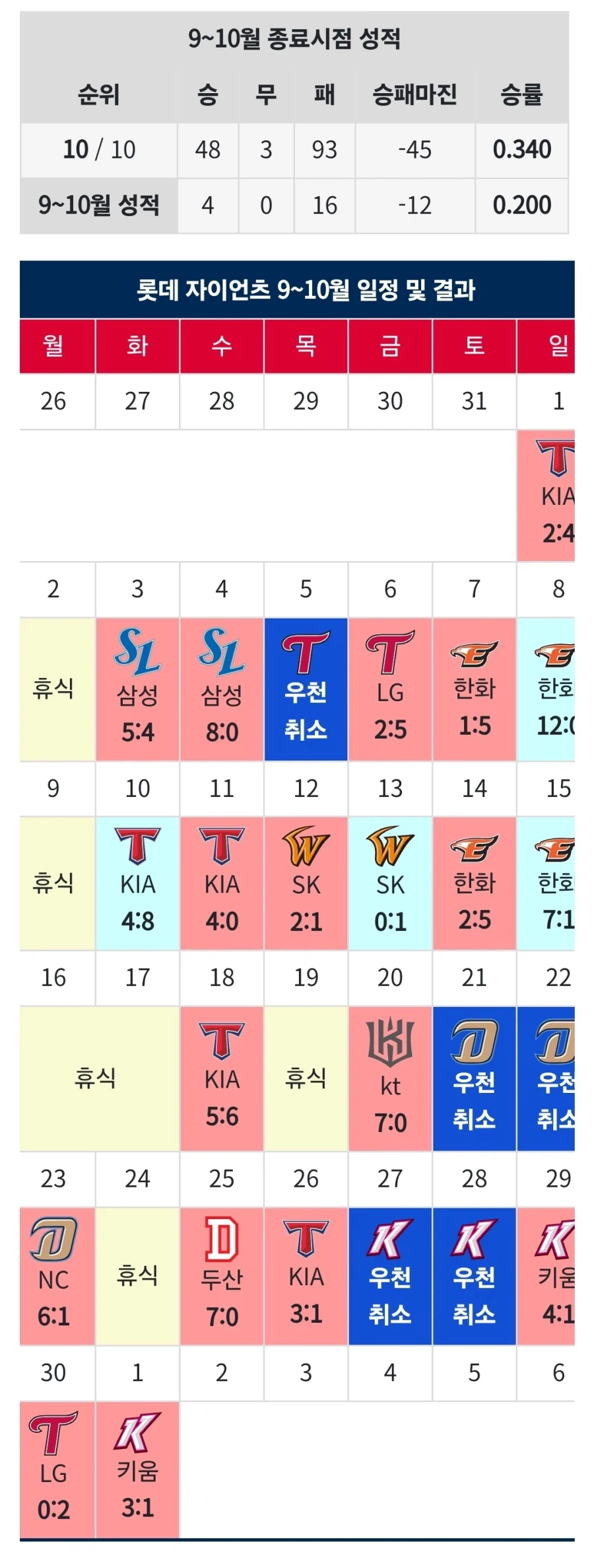 사람 잡을 수 있는 롯데 다이어트_9.webp