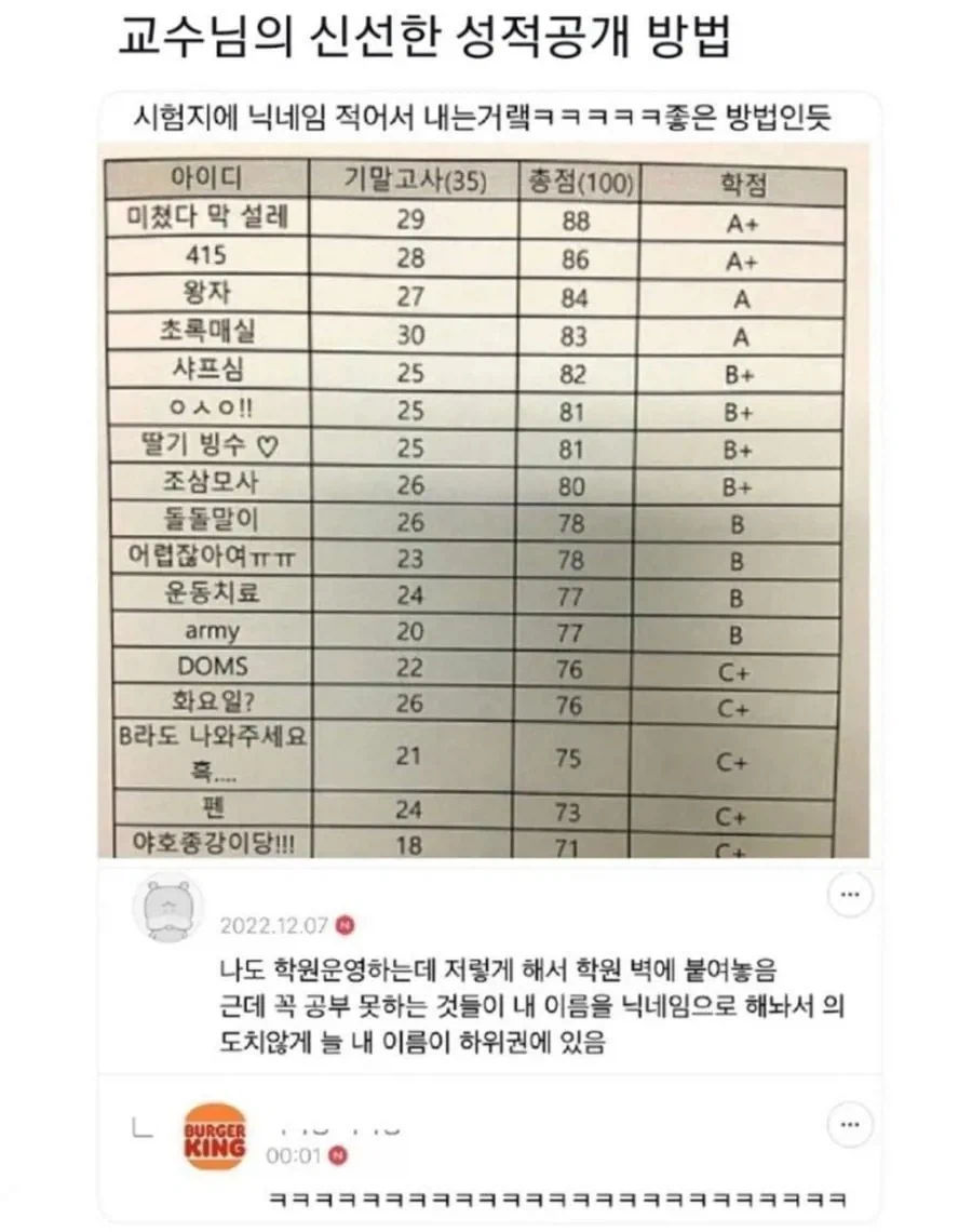 어느 대학교수의 신박한 성적표 공개법.jpg_1.webp