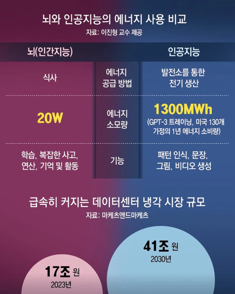 AI 기술이 AGI에 도달이 힘들어 보이는 이유_1.webp