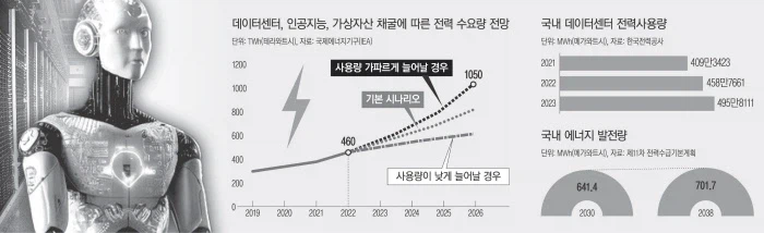 AI 기술이 AGI에 도달이 힘들어 보이는 이유_2.webp