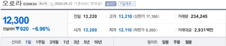 내 주식 포트폴리오 공개한다.jpg_2.webp