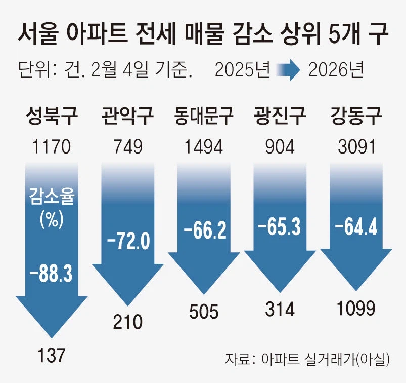 전세 사기가 많이 줄어들 전망_2.webp