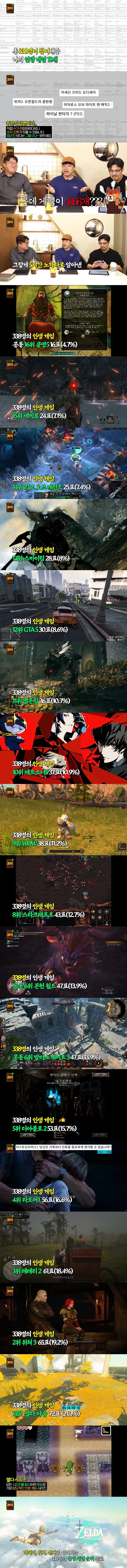 설문조사로 뽑은