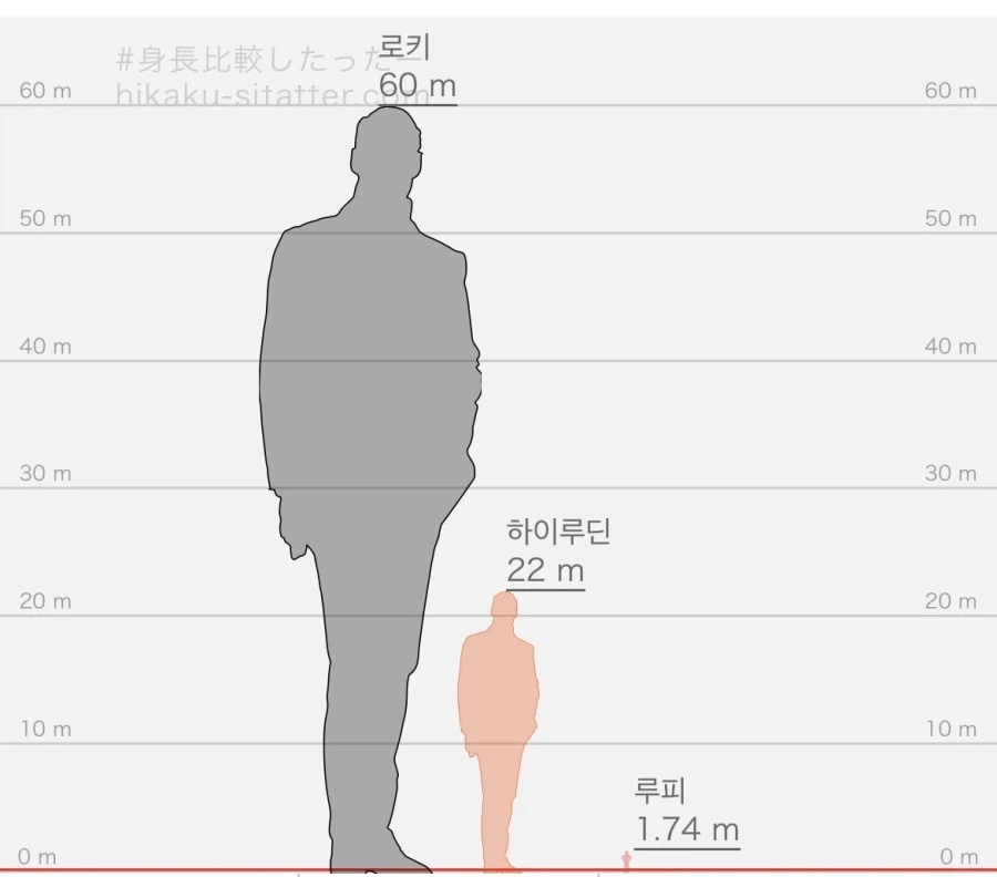 원피스 루피랑 로키 키 비교해보면 웃긴거_1.webp