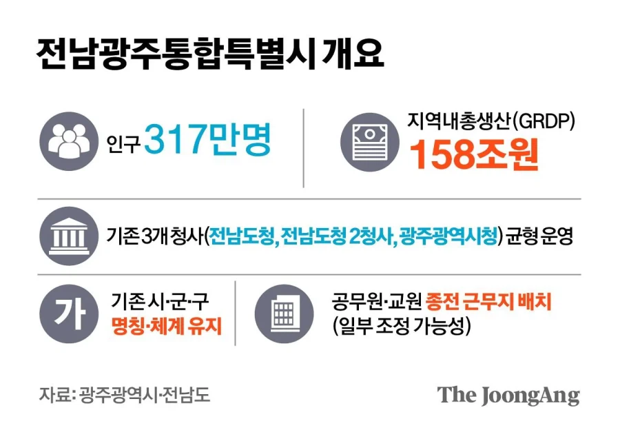 7월부터 역사 속으로 사라진다는 광주 광역시와 전라남도_3.webp