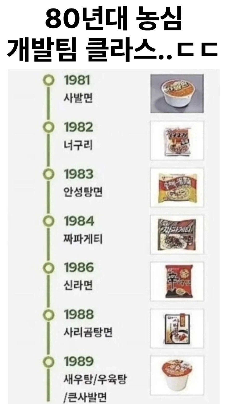 80년대에 완성 시킨 농심의 라면왕국.jpg_1.webp