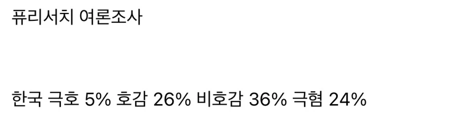 전세계 이스라엘 호감도.jpg_2.webp