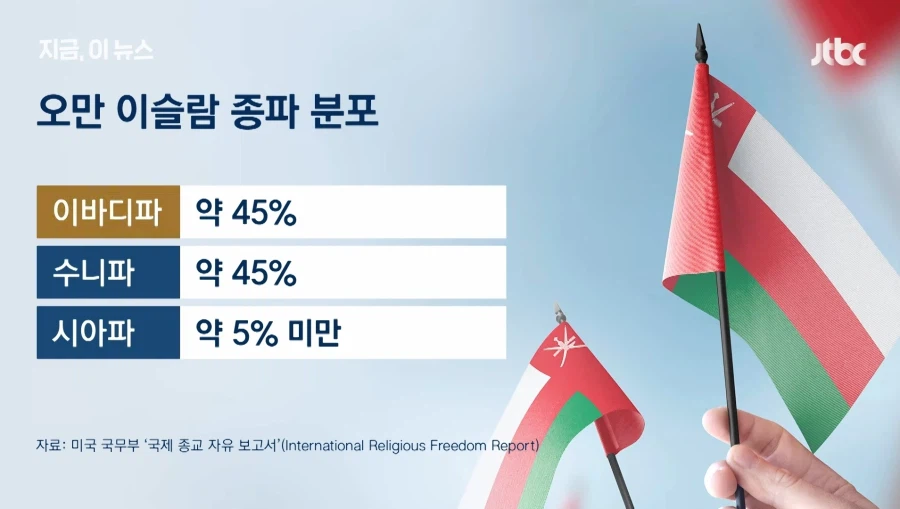 잘몰랐던 이슬람 종파_1.webp