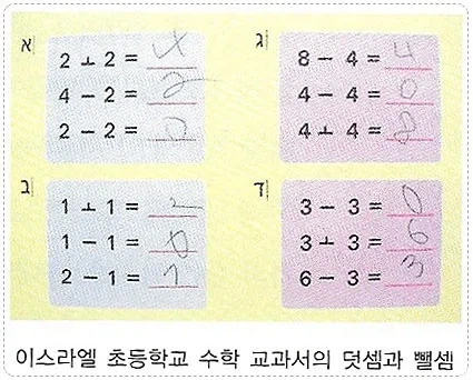 이스라엘에서 안쓰는 수학기호_2.webp