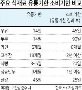라면이 비상식량이 맞는 이유_1.webp