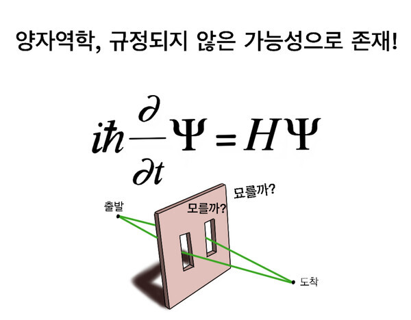 양자역학을 이해하기 위해 버려야 할 생각 습관 <기획 <학술 <기사본문 - 전대신문