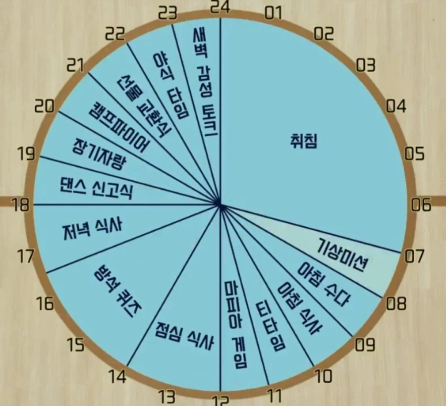 24시간 놀아야 하는 유재석 캠프.jpg_3.webp