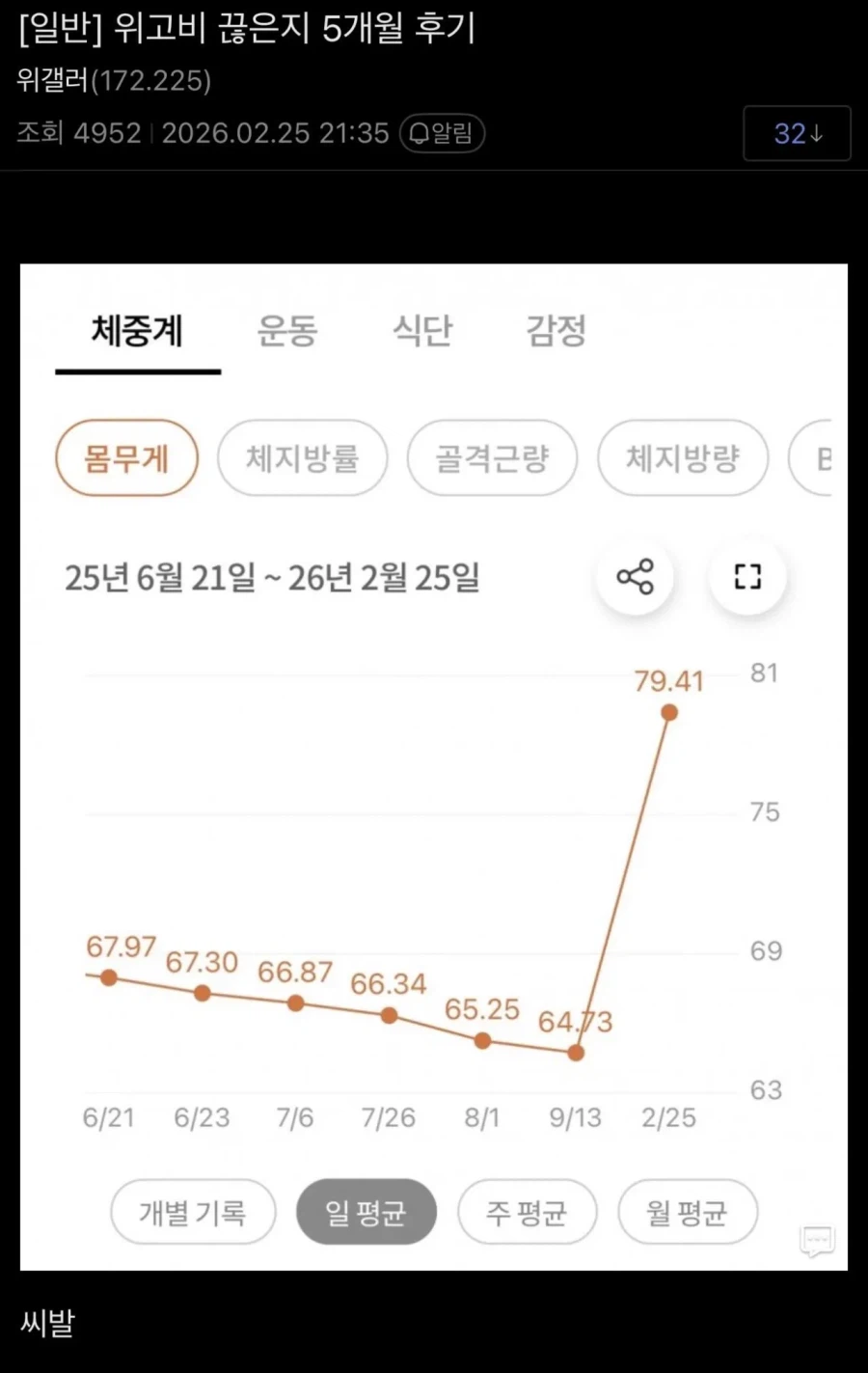 위고비 끊은지 5개월 후기_1.webp