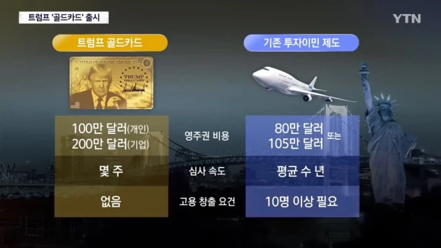 13억 달러어치나 팔렸다고 자랑하던 트럼프 골드카드의 최후_3.webp