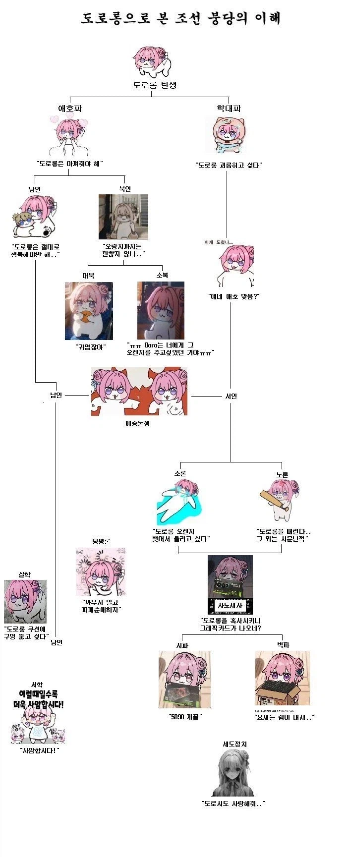 도로롱으로 배우는 조선 붕당.jpg_1.webp