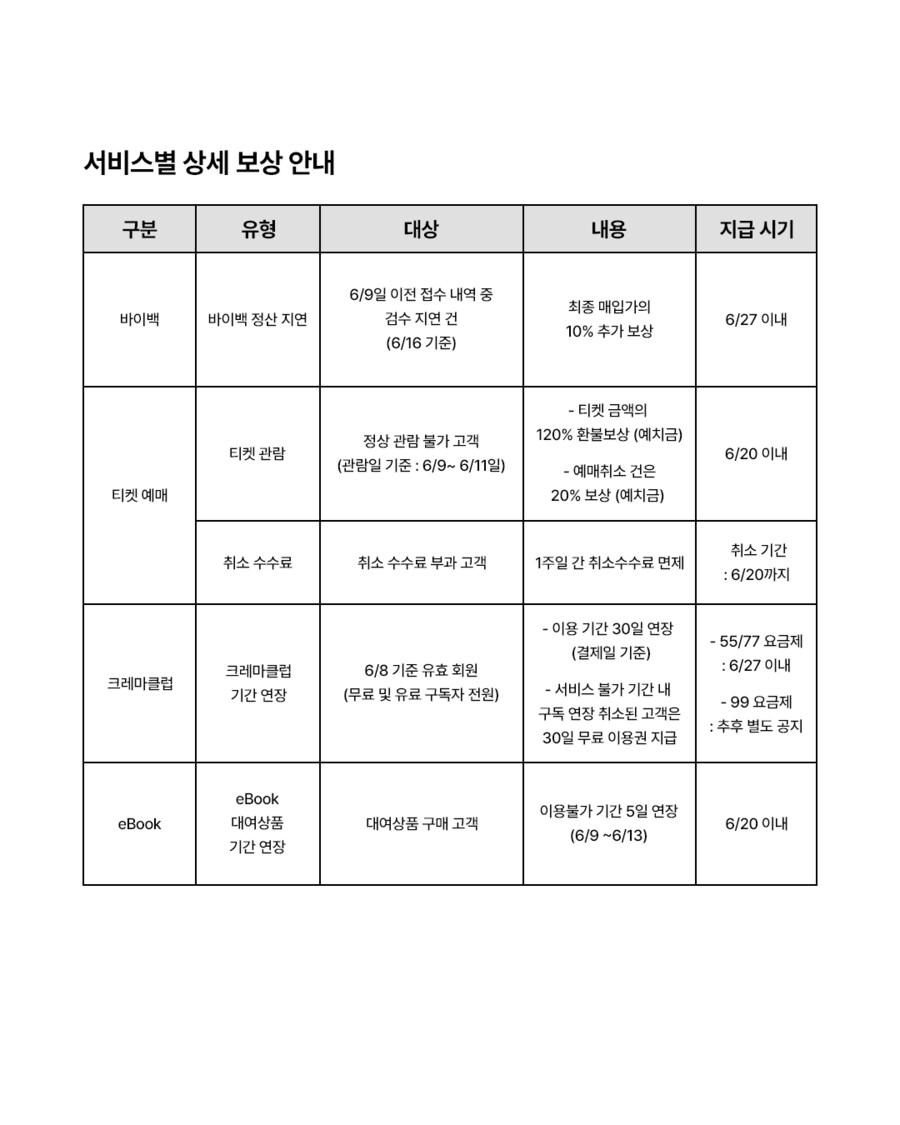 얘스24 보상 지급 연기_2.png
