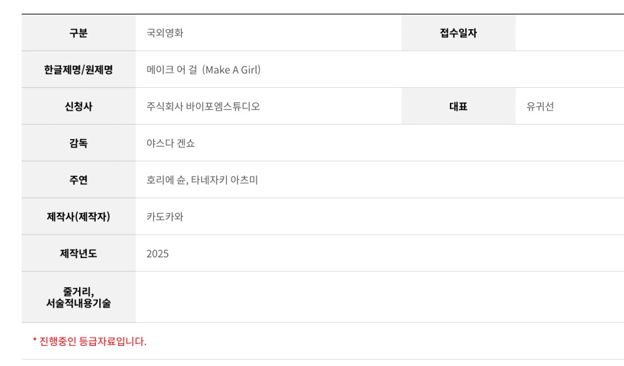 야스다 겐쇼 감독 ‘메이크 어 걸’ 국내 등급 심의 접수_1.jpeg