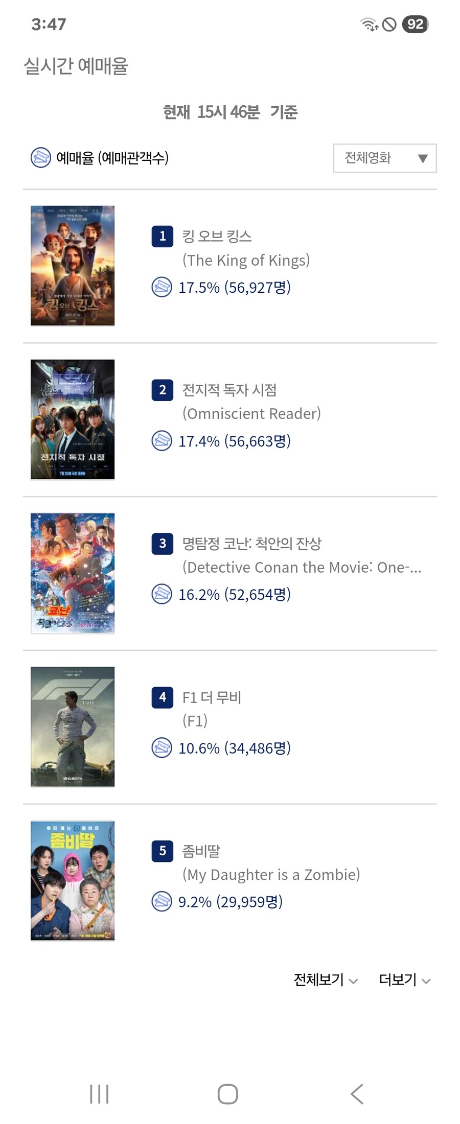 킹 오브 킹스 예매 1위_1.jpg