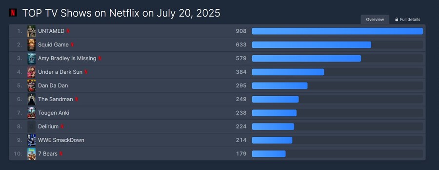 단다단) 9일 연속 넷플릭스 글로벌 TOP 10_1.jpg