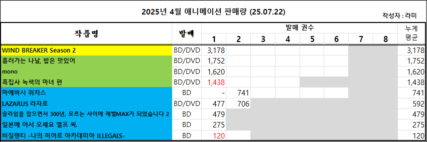 07/13 ~ 07/19부 BD/DVD 주간 판매량 랭킹_3.jpg