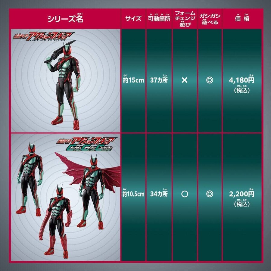 [반다이]가면라이더 젯츠CAPSEM 체인징 컬렉션_10.jpg