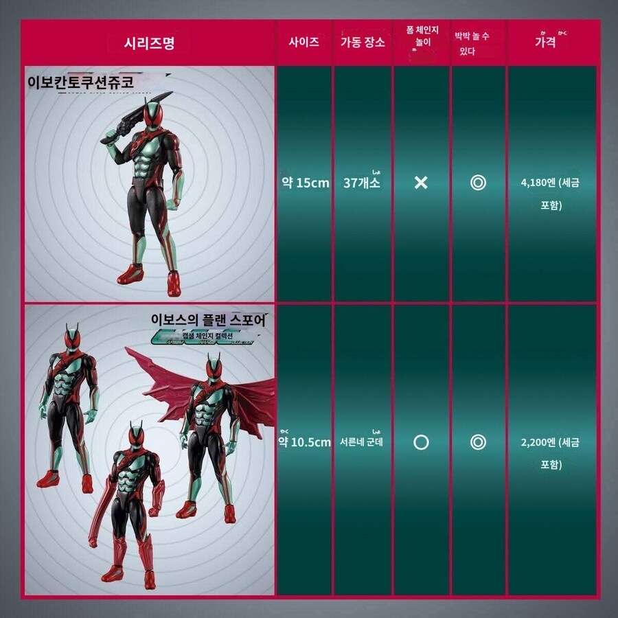 [반다이]가면라이더 젯츠CAPSEM 체인징 컬렉션_11.jpg