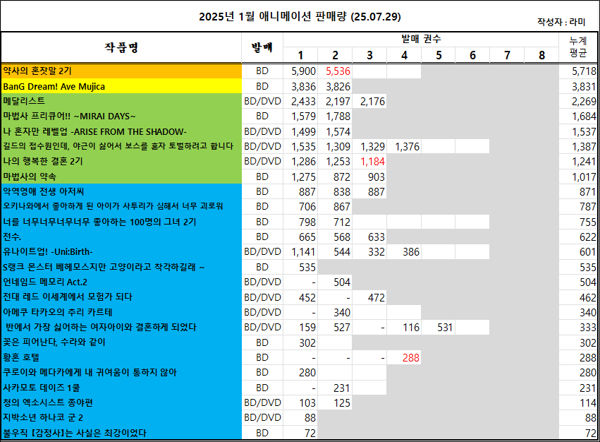 07/20 ~ 07/26부 BD/DVD 주간 판매량 랭킹_2.jpg